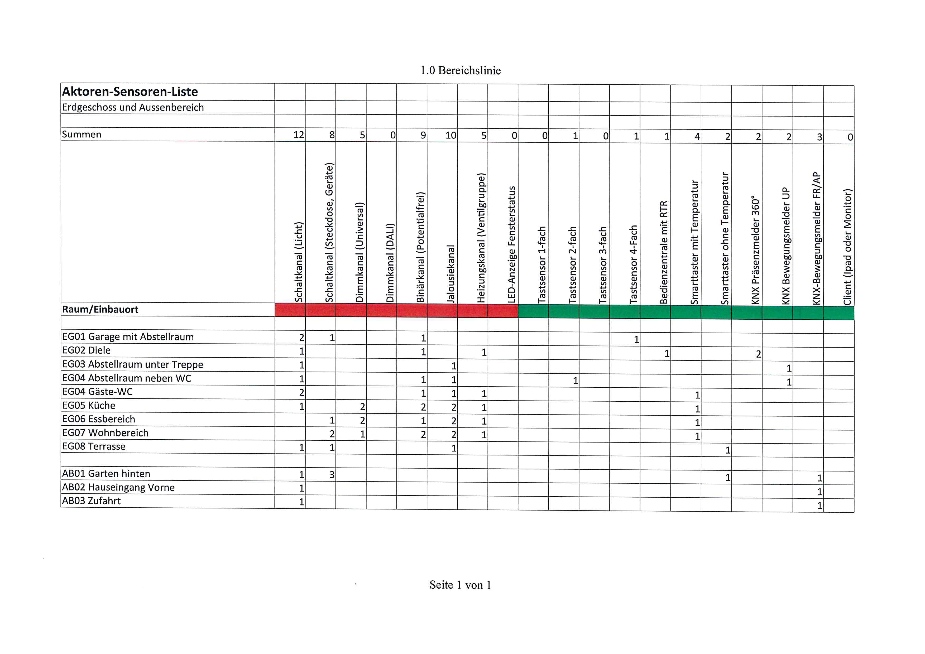 knx-installation-im-efh-ratlosigkeit-352629-4.jpg