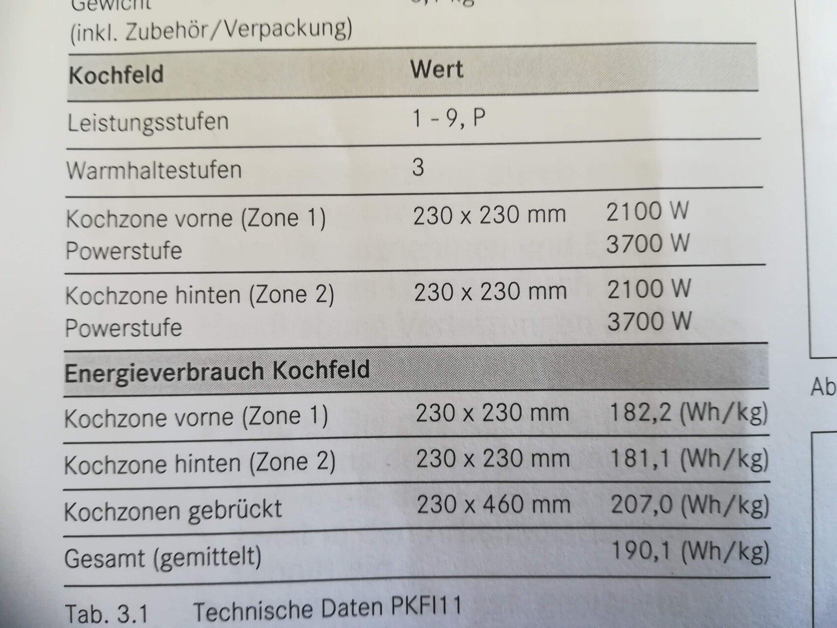 Technische Daten: Induktionskochfeld mit 2 Zonen, 230 x 230 mm, 2100/3700 W, Energieverbrauch.