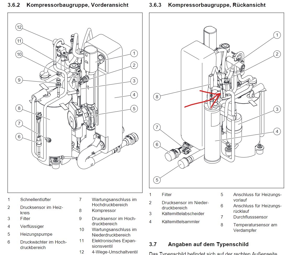 Kompressorbaugruppe: Vorder- und Rückansicht mit nummerierten Teilen.