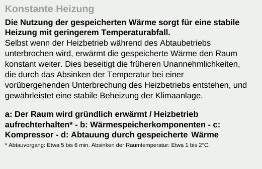 Infotafel zur konstanten Heizung und Wärmespeicherung in der Haustechnik.