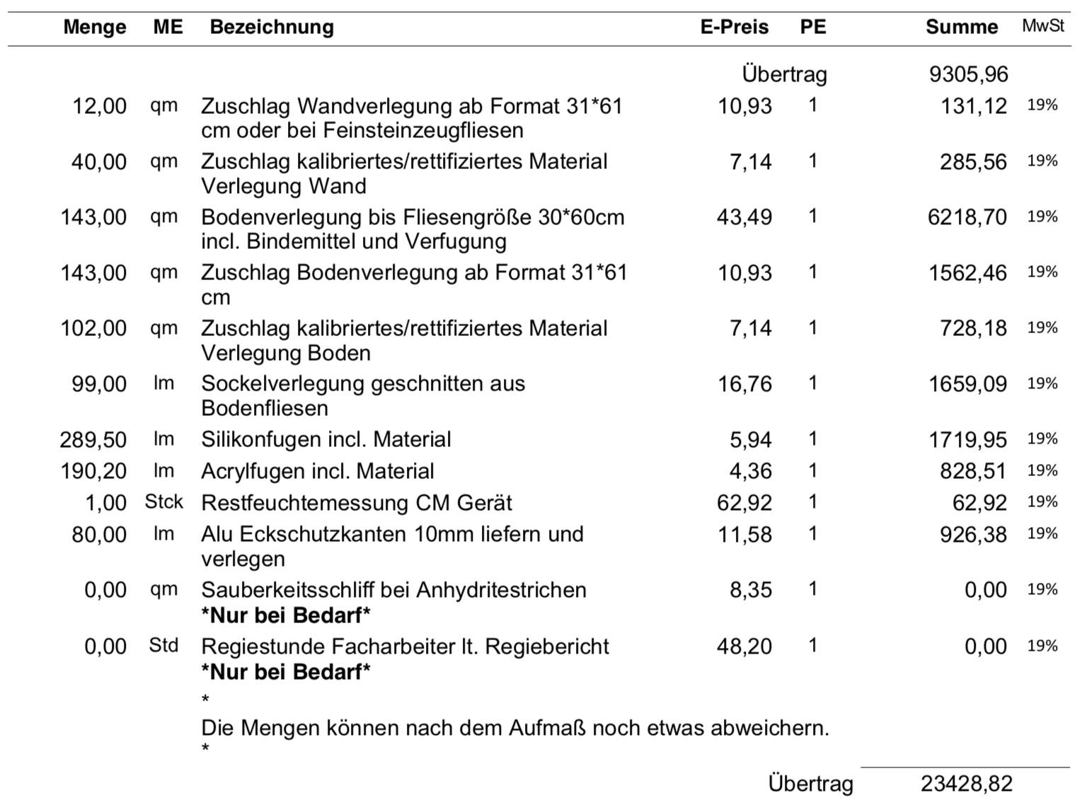 ᐅ Kosten Fliesenleger 203 qm 28 T€ Brutto Preis in Ordnung?