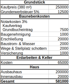 kosten-fuer-schwedenhaus-auf-unerschlossenem-2-reihe-grundstueck-477080-1.png