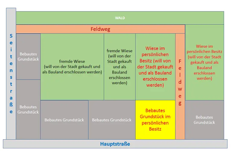 kosten-fuer-strassenausbau-stadt-will-baugrundstuecke-erschliessen-228959-1.png
