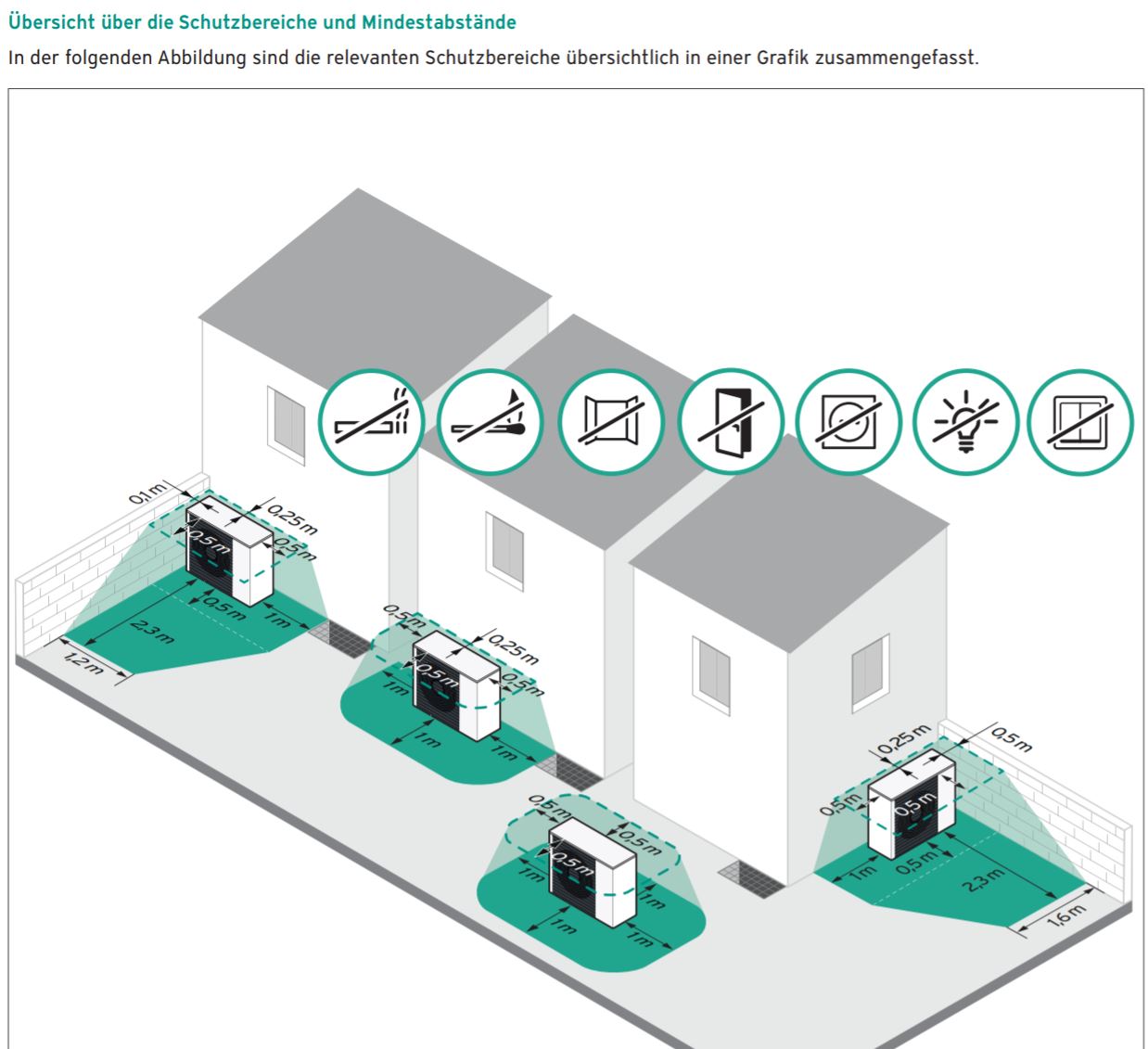 vaillant_schutzbereich_uebersicht.JPG