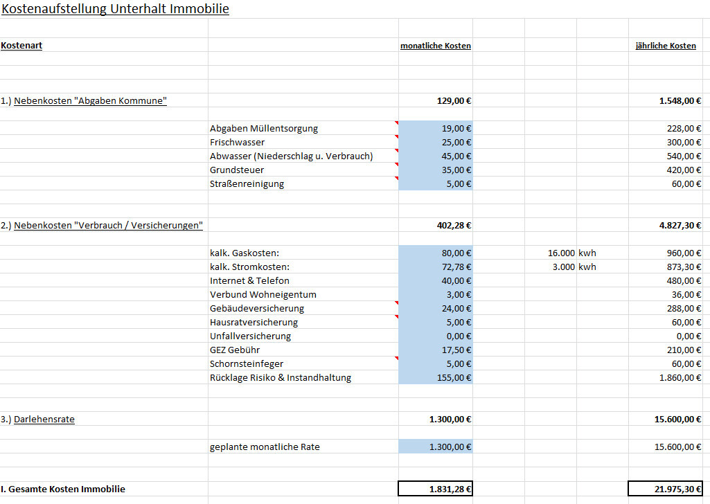 Kostenaufstellung Unterhalt Immobilie – Übersicht monatlicher & jährlicher Kosten.