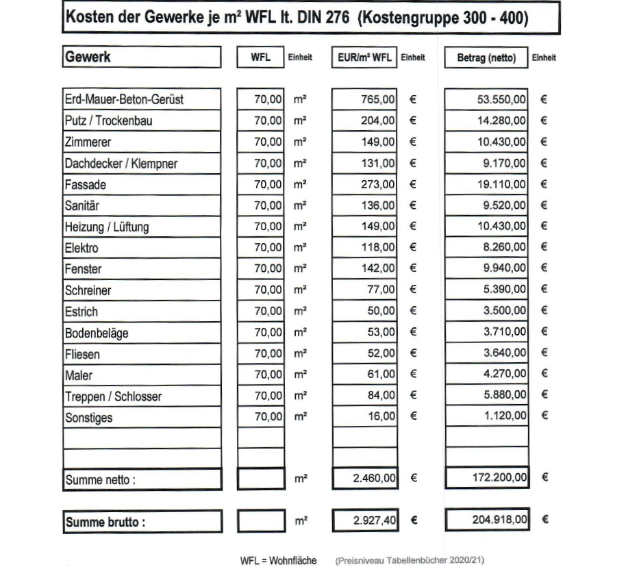 kostenberechnung-eines-architekten-und-daraus-folgend-sein-honorar-589768-1.png