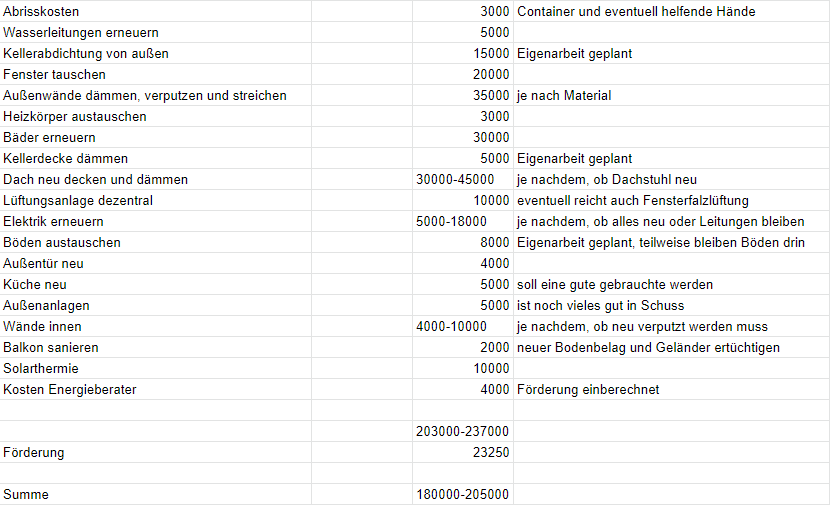 kosteneinschaetzung-haussanierung-baujahr-71-446218-1.png
