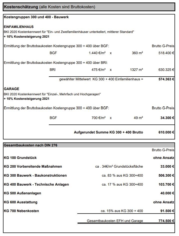 Kostenschätzung und Baukostenaufstellung für Grundstück und Hausbau mit Bruttopreisen.