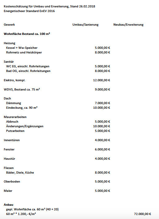 Kostenschätzung Umbau/Erweiterung, Bestand ca. 100 m²; Kosten für Heizung, Sanitär, Dach.