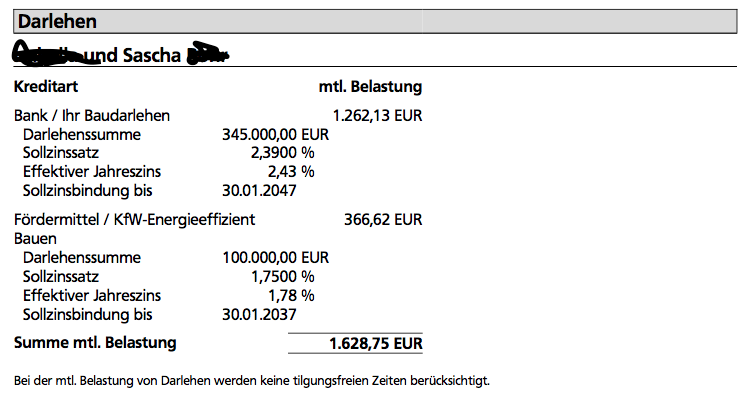 kreditrahmen-fuer-immobilienkauf-abschaetzen-175459-1.png
