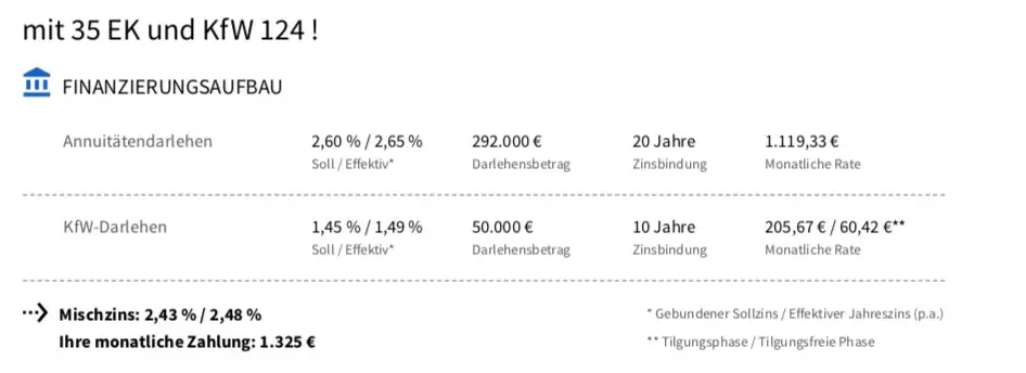 kreditrahmen-fuer-immobilienkauf-abschaetzen-175712-1.JPG
