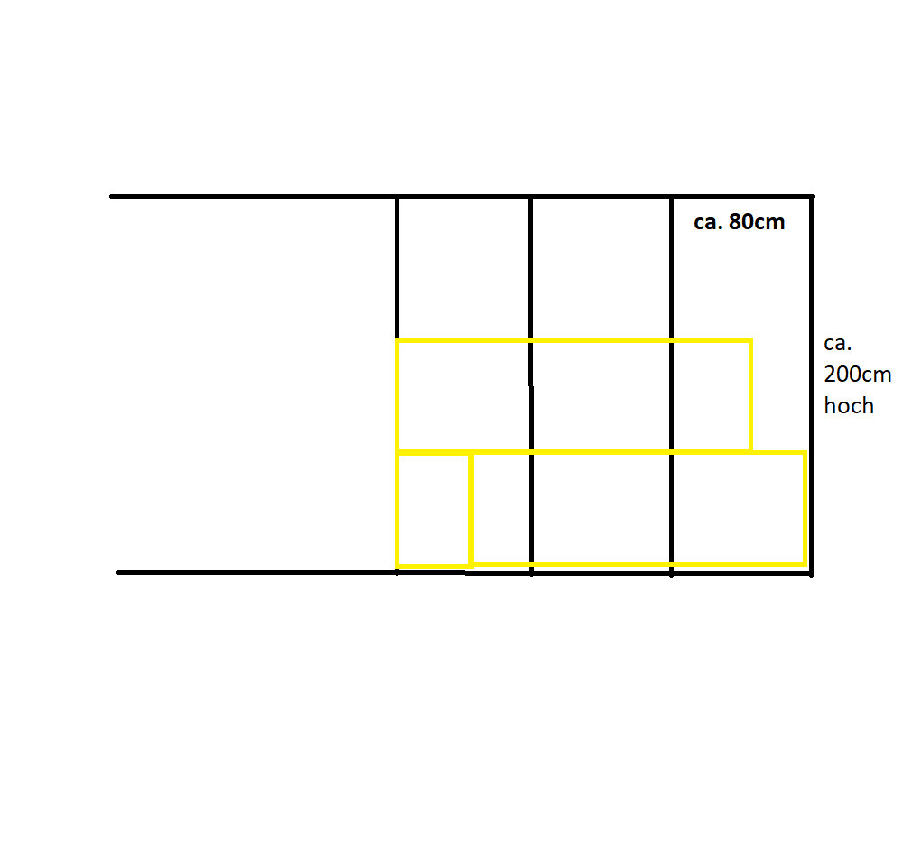 Skizze eines Rechteckgitters mit vier Spalten; gelbe Rechtecke unten rechts, ca. 80×200 cm.
