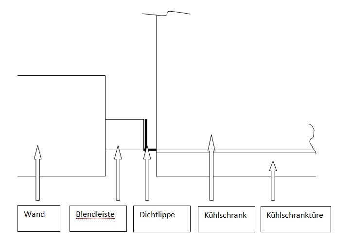 Skizzenhafte Küchenansicht mit Wand, Blende, Dichtlippe und Kuehlschranktuer