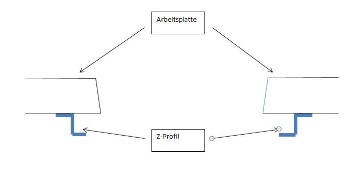 Skizze einer Küchenarbeitsplatte mit Z-Profil und Trägerstruktur