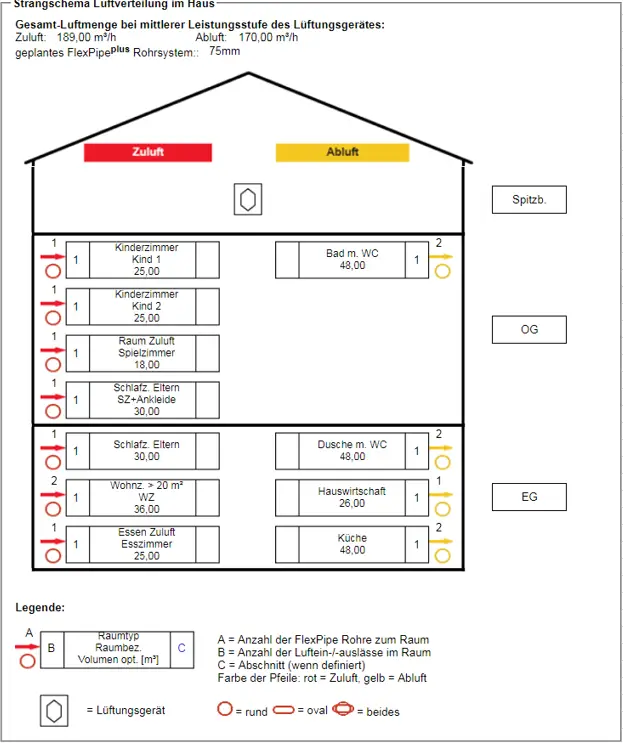 kwl-einfamilienhaus-planung-und-auslegung-helios-easyplan-247879-1.png