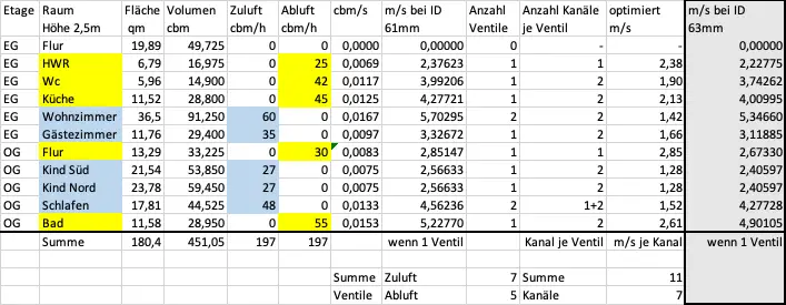 kwl-wrg-luftbrunnen-dunstabzug-abluft-und-unabhaengiger-kamin-471356-3.png