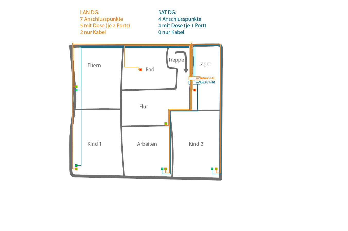 lan-und-sat-im-efh-mit-zentralem-serverschrank-realisieren-310416-1.PNG