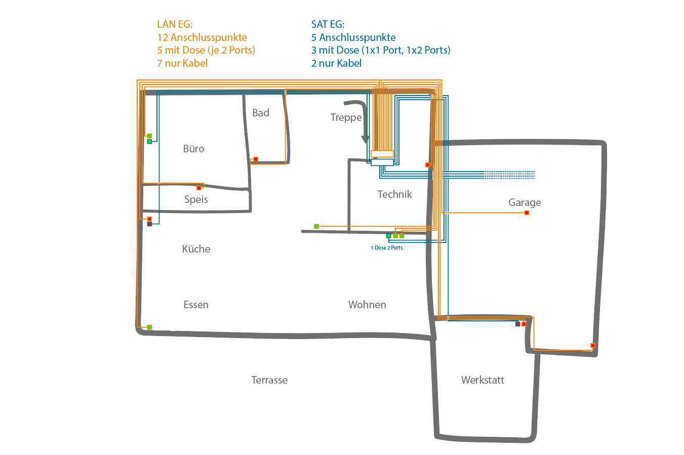 lan-und-sat-im-efh-mit-zentralem-serverschrank-realisieren-310416-2.PNG