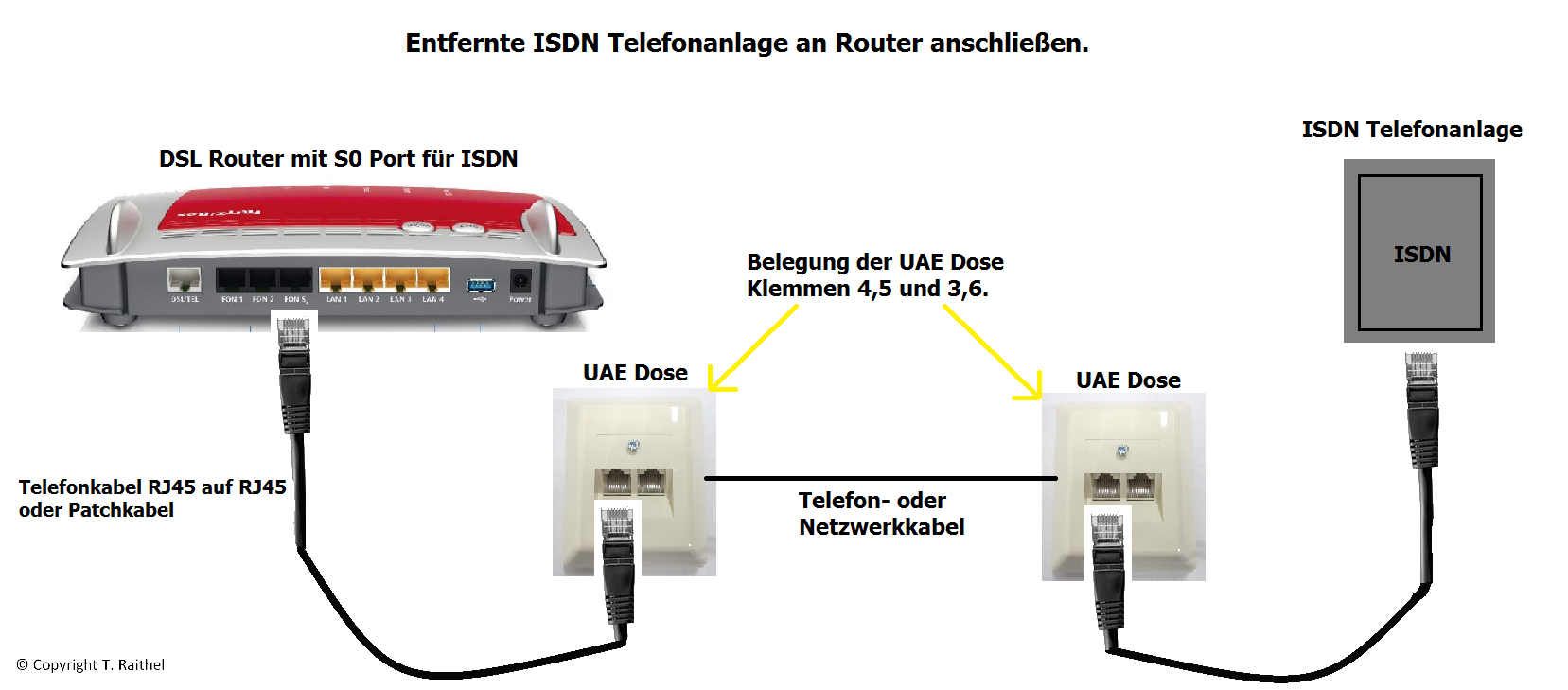 Über Netzwerk Telefon anschließen mit RJ45 zu TAE Adapter Geht das? (Router)