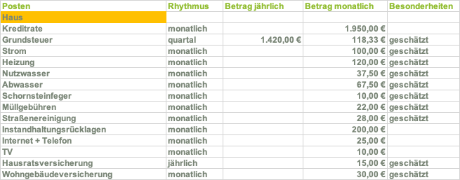 laufende-nebenkosten-realistisch-465076-1.png