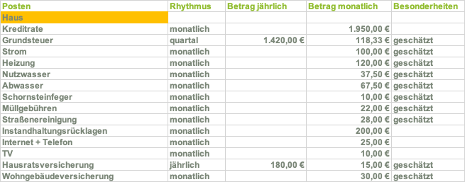 laufende-nebenkosten-realistisch-465086-1.png