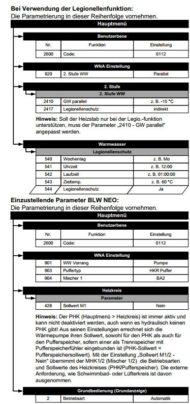 Parameterübersicht zur Legionellenfunktion: Hauptmenü, WNA- und Stufe-Einstellungen, Heizkreislauf.