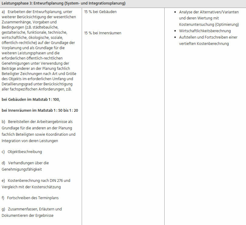 Tabelle Leistungsphase 3: Entwurfsplanung mit Aufgaben, Variantenanalyse und Kostenberechnung