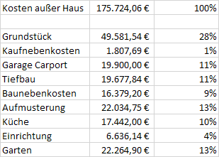 liste-der-anfallenden-baunebenkosten-bauseits-teurer-226596-1.png