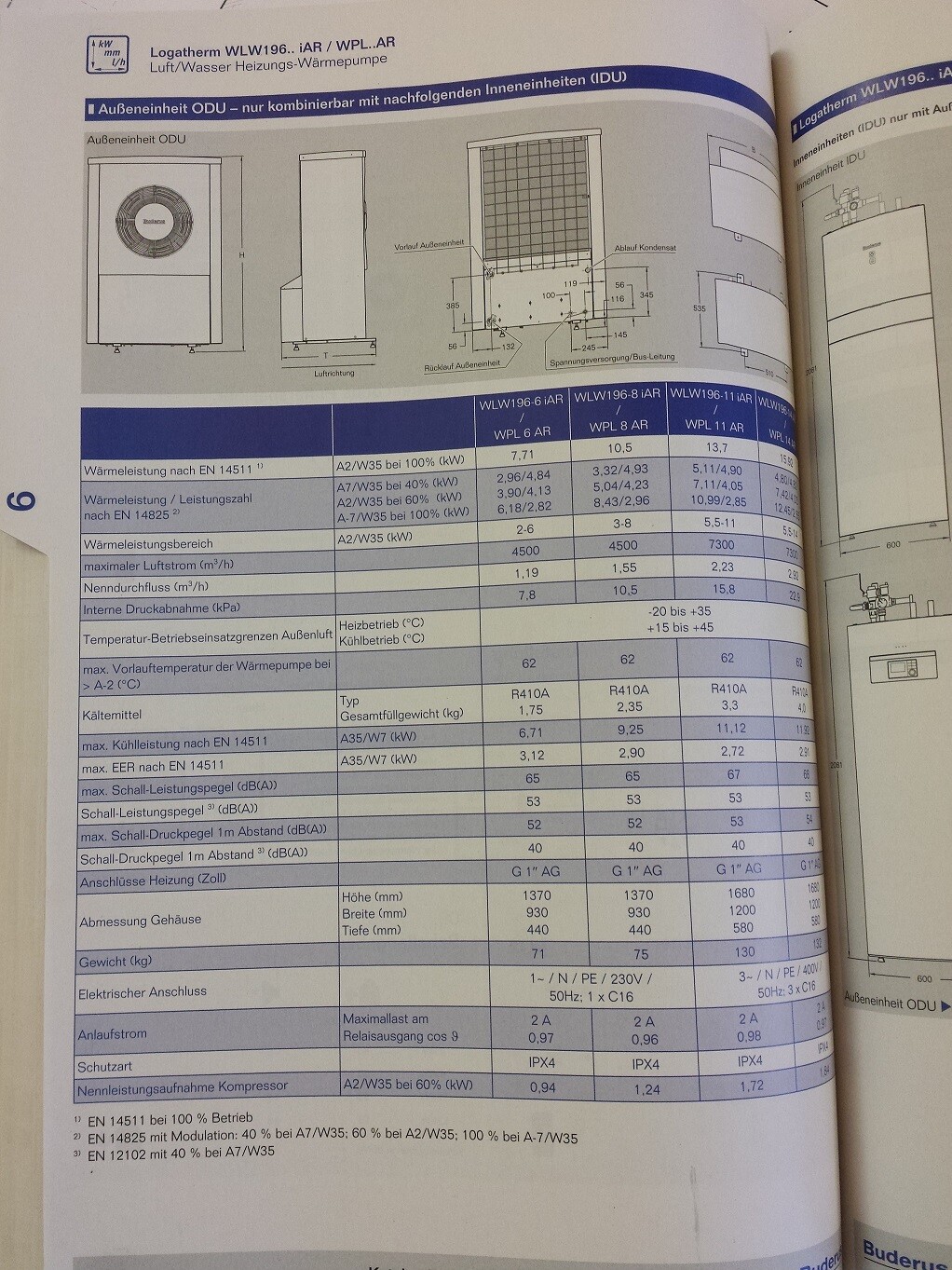 Technische Abbildungen der Außeneinheit ODU und Tabellen des WLW196-Wärmepumpensystems.