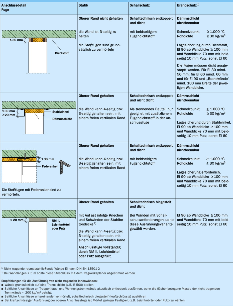 luecker-fuer-spots-werkseitig-erfahrungen-637412-1.png