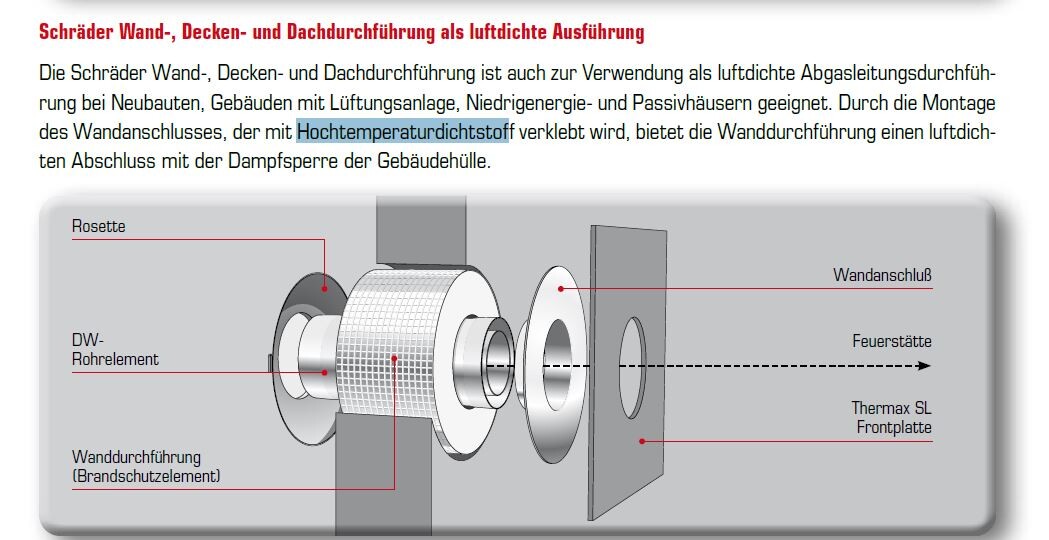 Technische Diagrammdarstellung einer luftdichten Wanddurchführung mit Dämmung und Anschlüssen