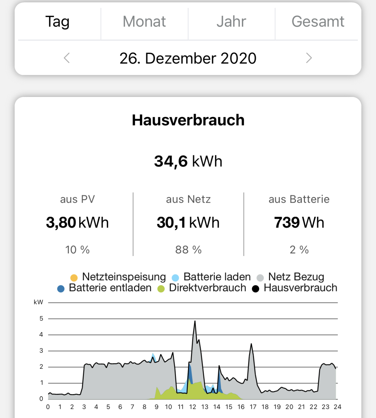 lwwp-aktueller-verbrauch-und-daten-458403-1.jpeg