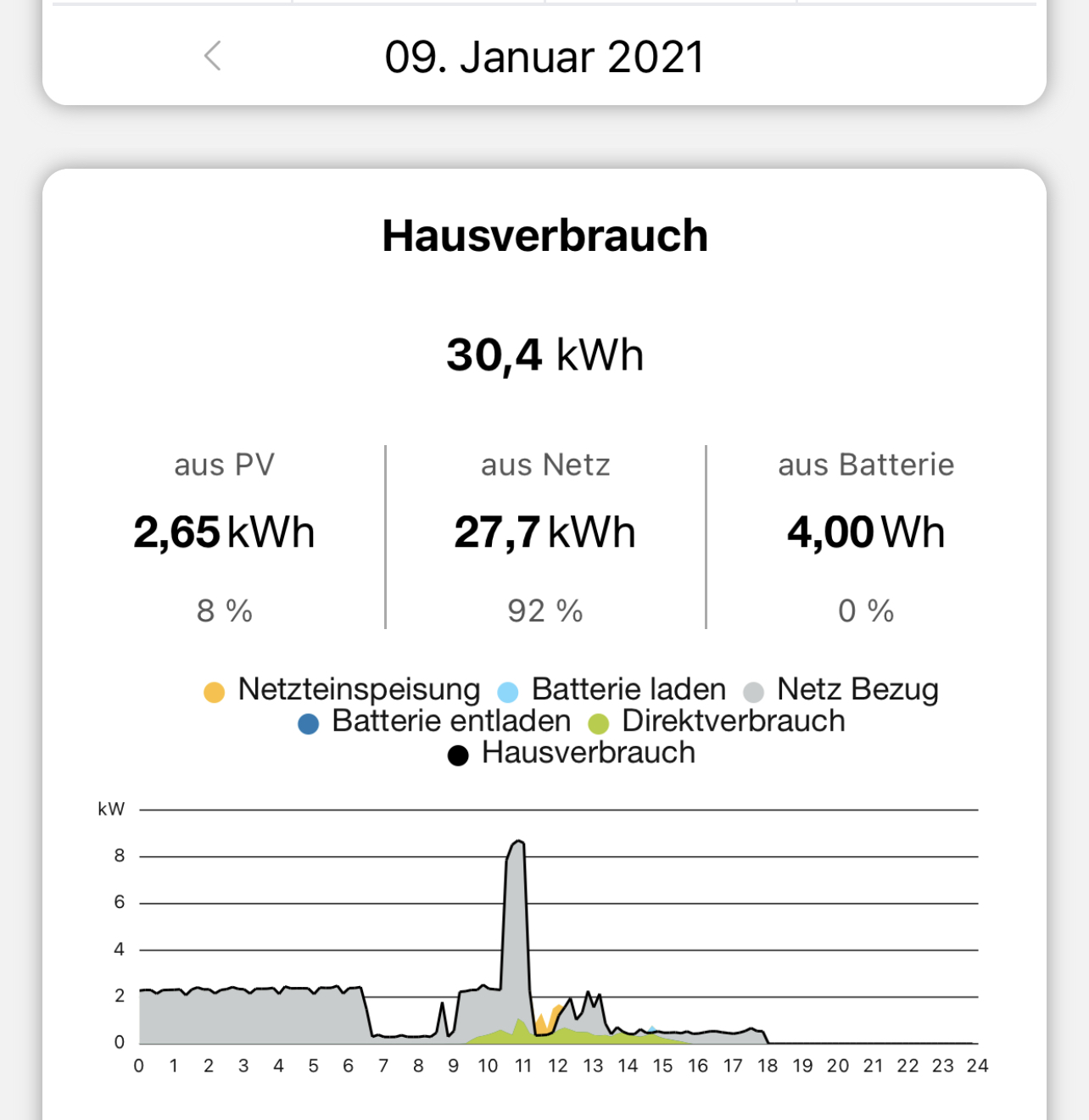 lwwp-aktueller-verbrauch-und-daten-462306-1.jpeg
