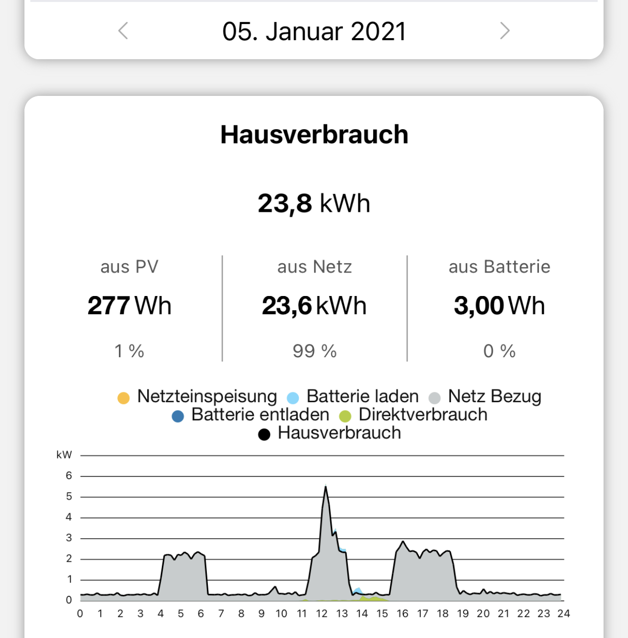 lwwp-aktueller-verbrauch-und-daten-462306-2.jpeg