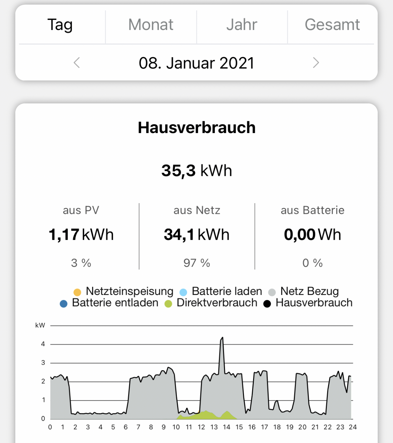 lwwp-aktueller-verbrauch-und-daten-462306-3.jpeg