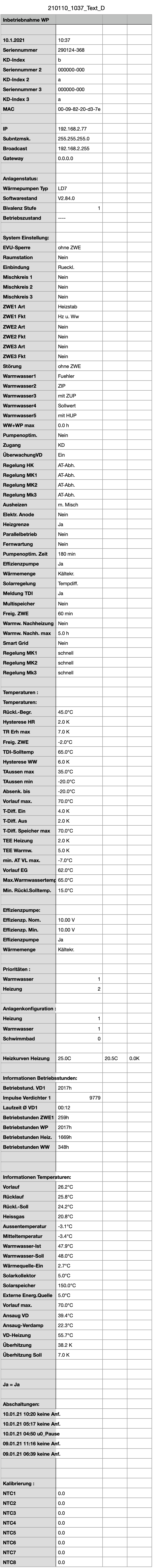 lwwp-aktueller-verbrauch-und-daten-462447-1.png