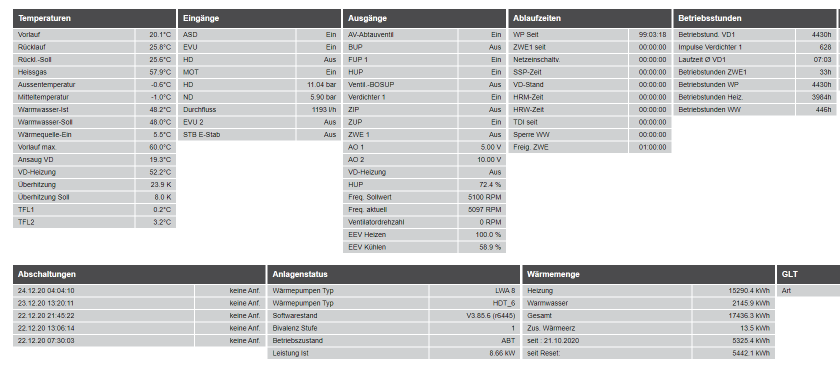lwwp-aktueller-verbrauch-und-daten-463562-1.PNG