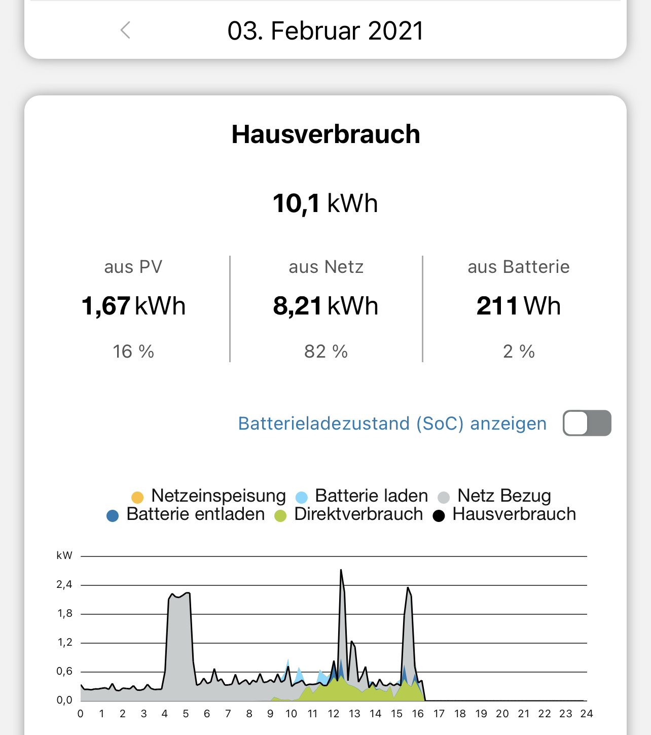 lwwp-aktueller-verbrauch-und-daten-468634-2.jpg