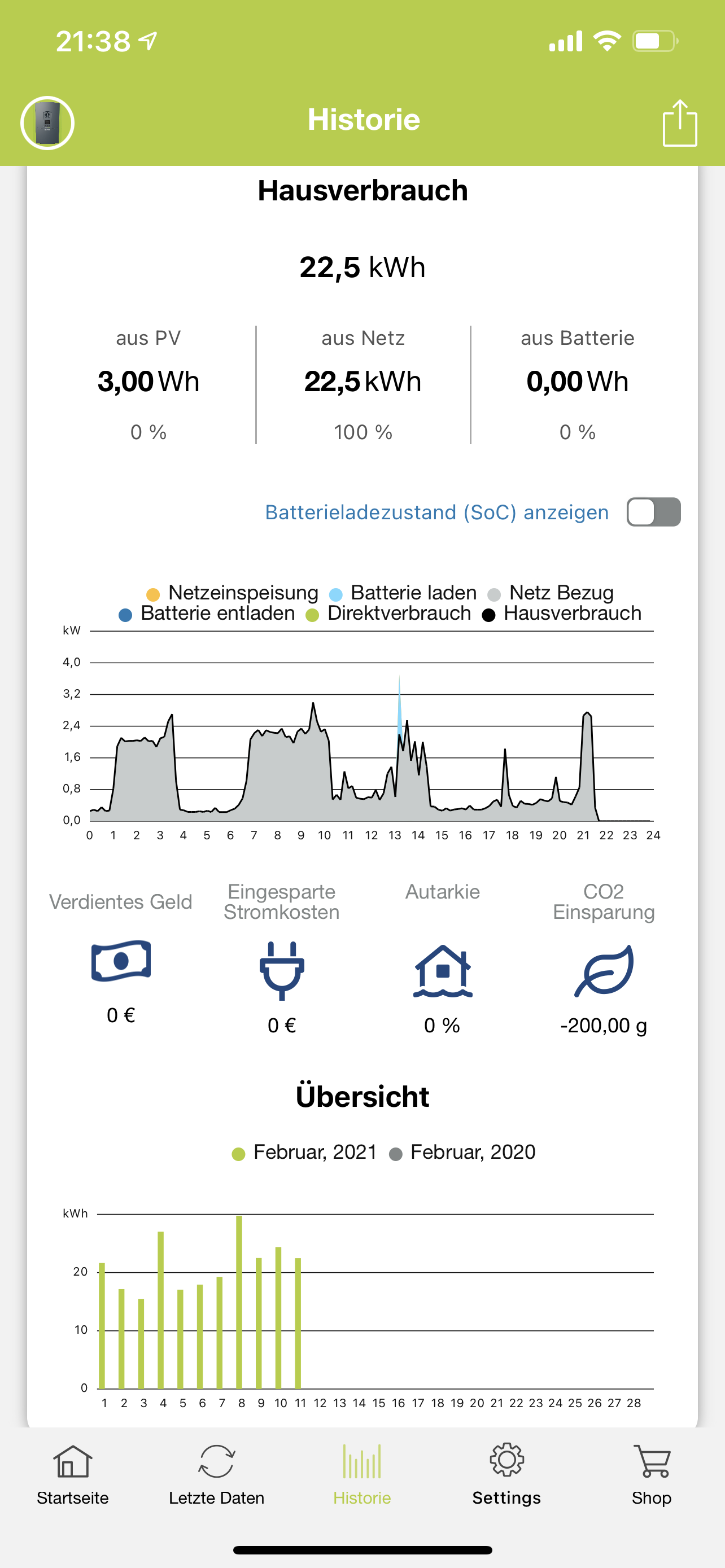 lwwp-aktueller-verbrauch-und-daten-471327-1.png