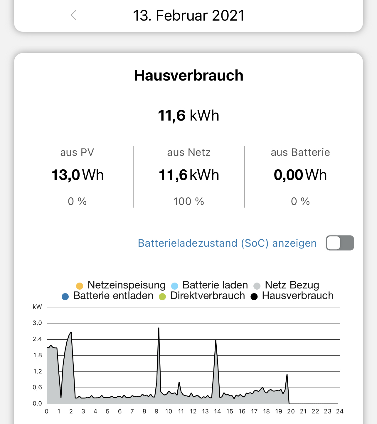 lwwp-aktueller-verbrauch-und-daten-471967-1.jpeg