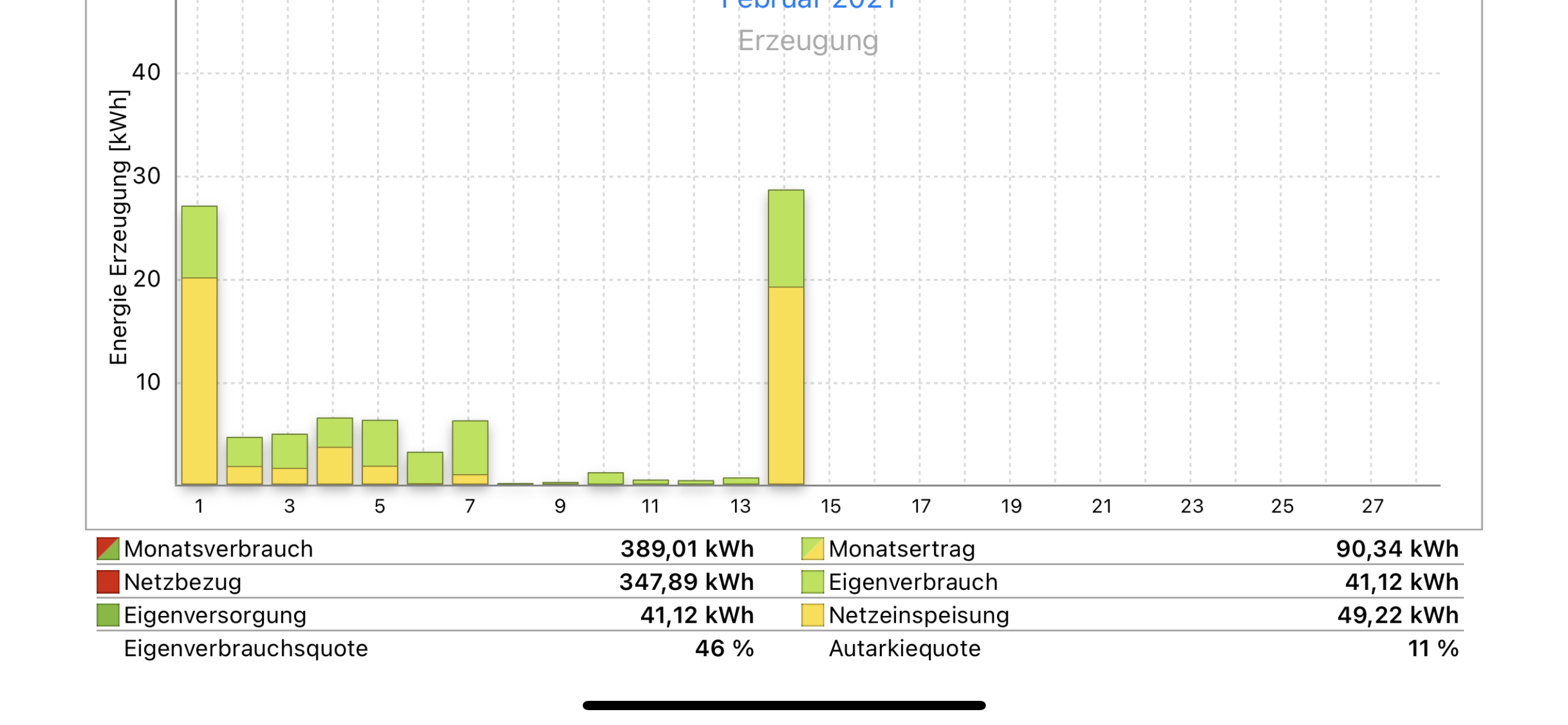 lwwp-aktueller-verbrauch-und-daten-472240-1.png