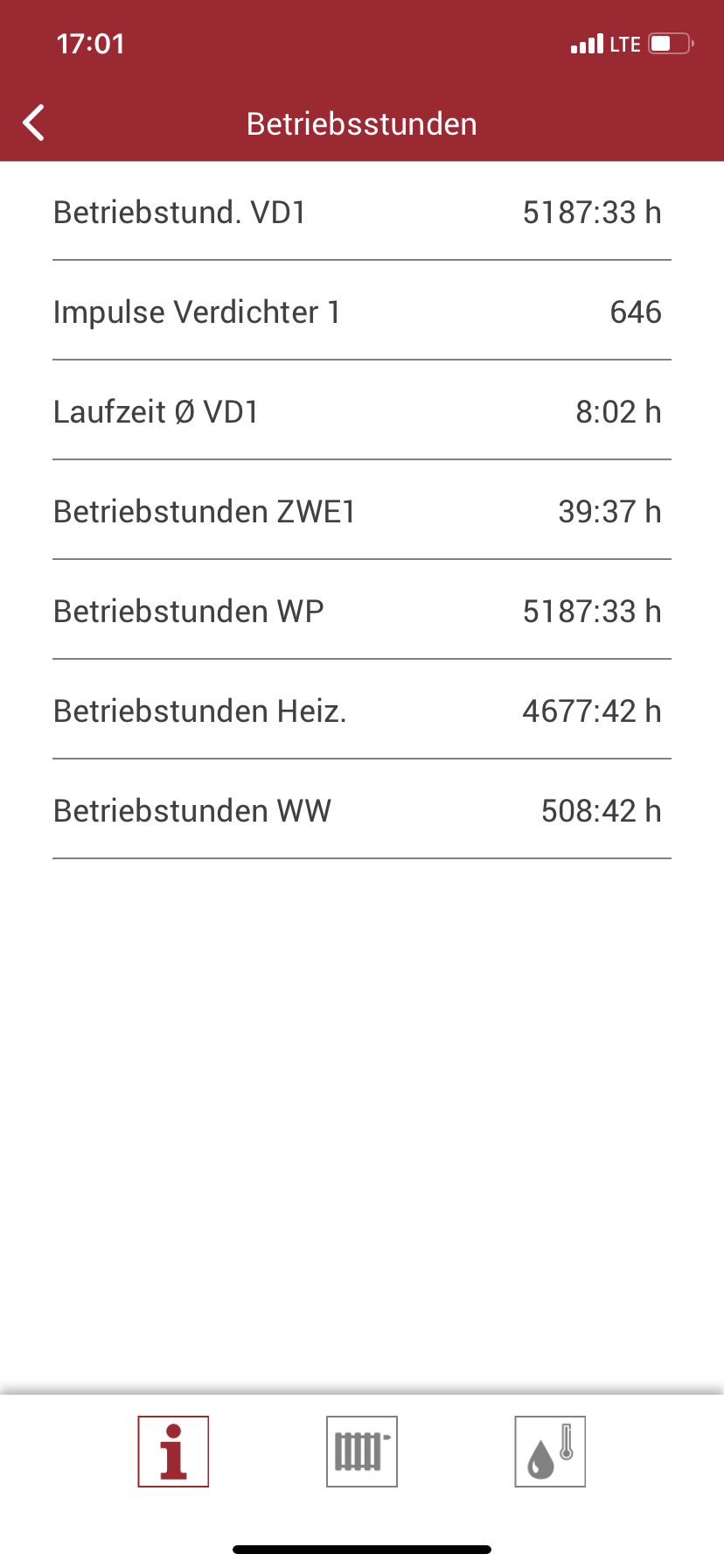 lwwp-aktueller-verbrauch-und-daten-473182-1.png