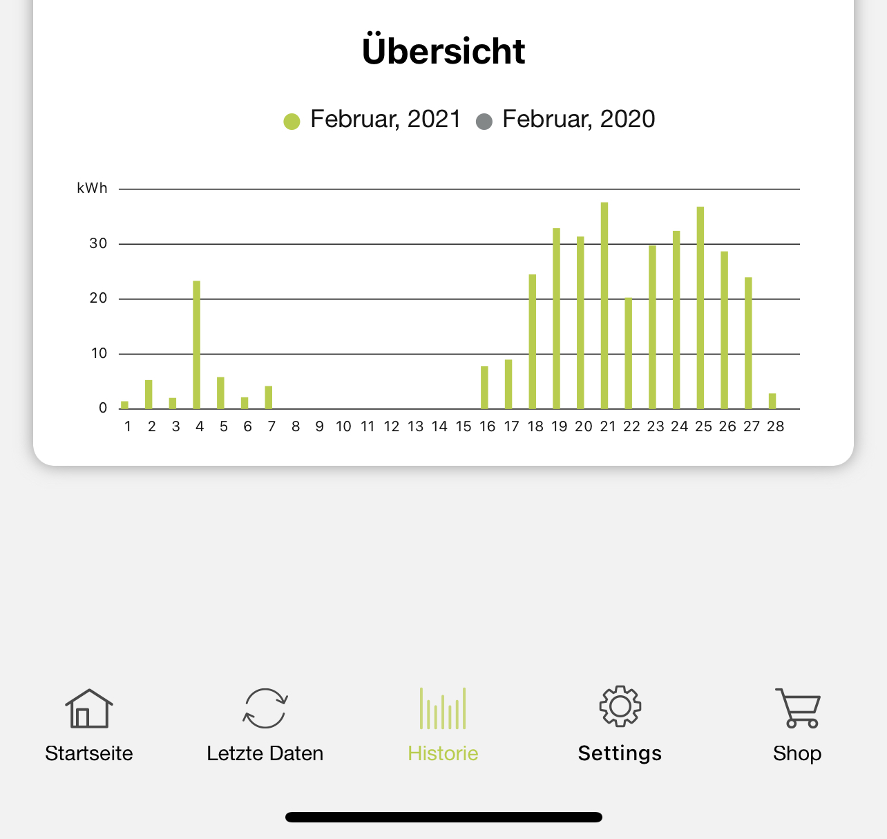 lwwp-aktueller-verbrauch-und-daten-476081-3.jpeg