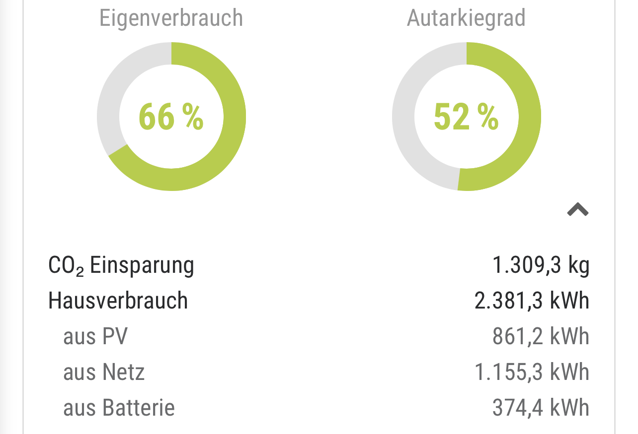 lwwp-aktueller-verbrauch-und-daten-489458-1.jpeg