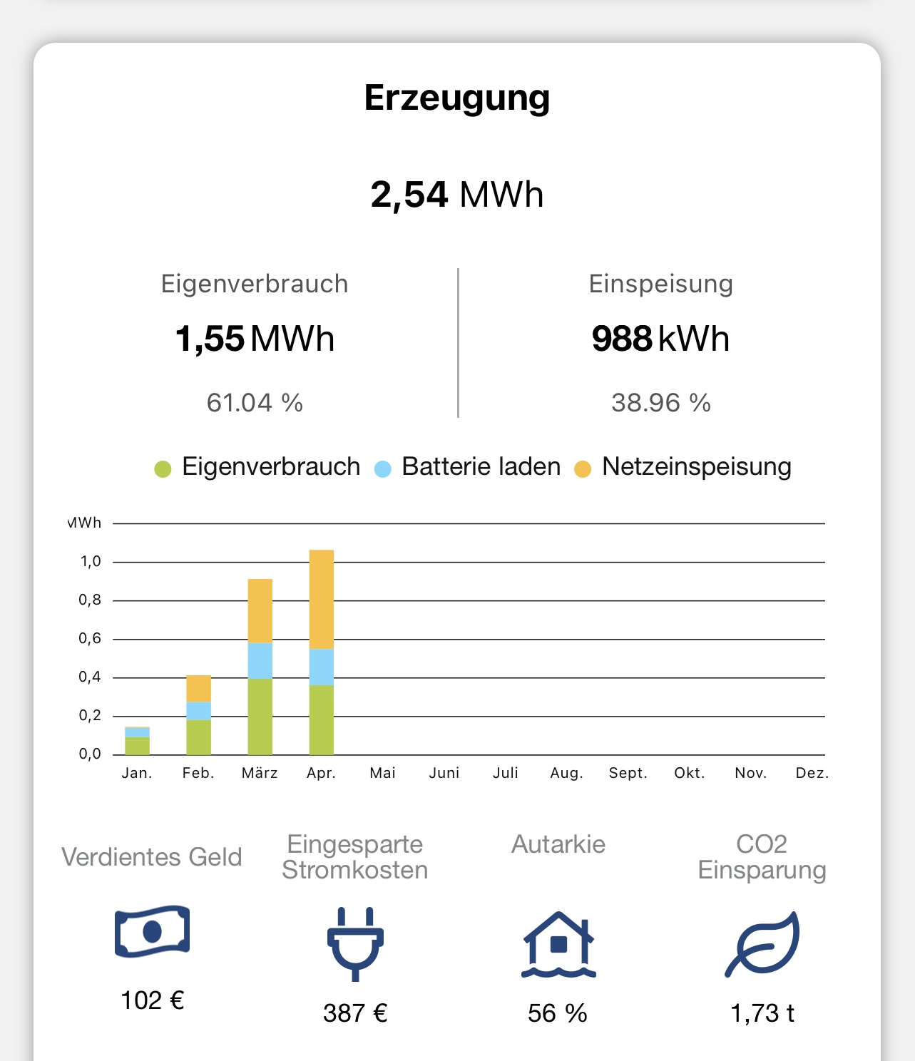lwwp-aktueller-verbrauch-und-daten-492672-1.jpeg