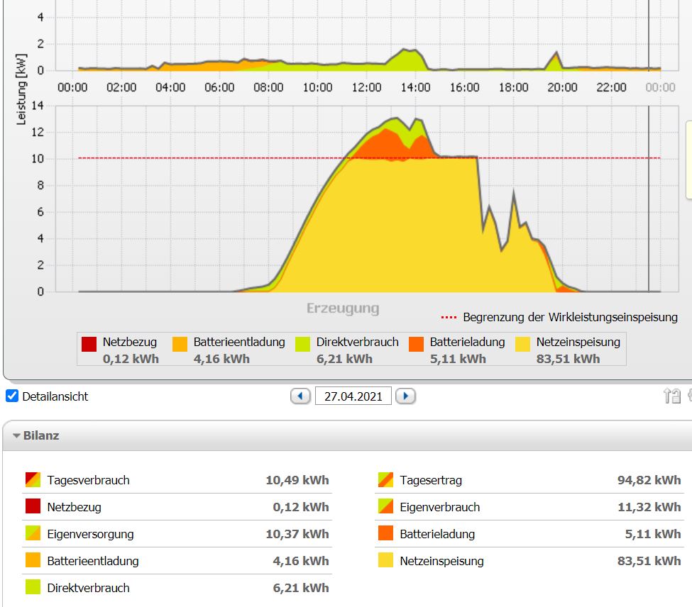 lwwp-aktueller-verbrauch-und-daten-492819-1.JPG