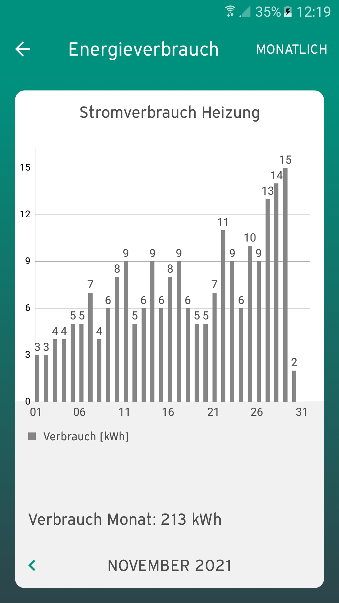 lwwp-aktueller-verbrauch-und-daten-543283-1.png