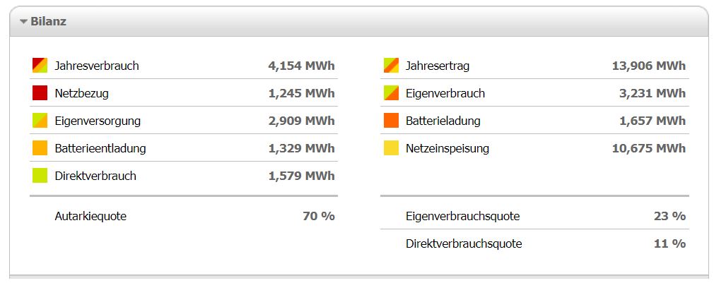 lwwp-aktueller-verbrauch-und-daten-548471-1.JPG
