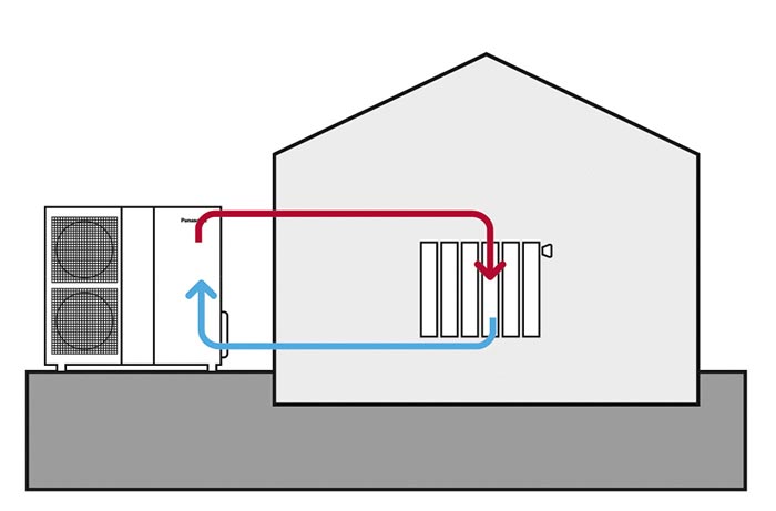 lwwp-dimensionierung-im-neubau-425102-1.jpg