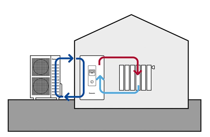 lwwp-dimensionierung-im-neubau-425102-2.jpg